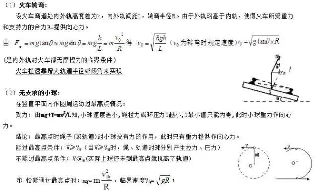 高中物理解题模型：水流星