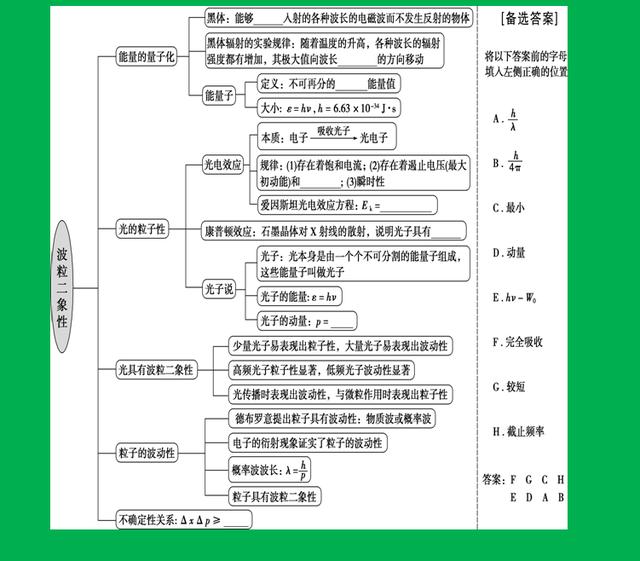 高考物理有的知识，也需要文科式的记忆，比如这一章