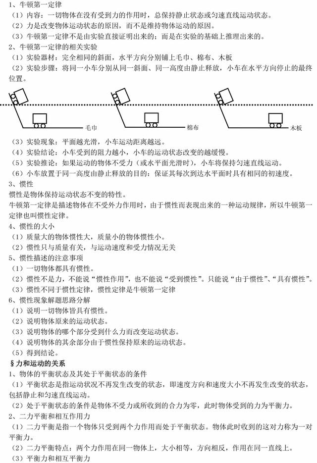 人教版八年级物理下册复习提纲，知识点都在这了，期中复习必备！