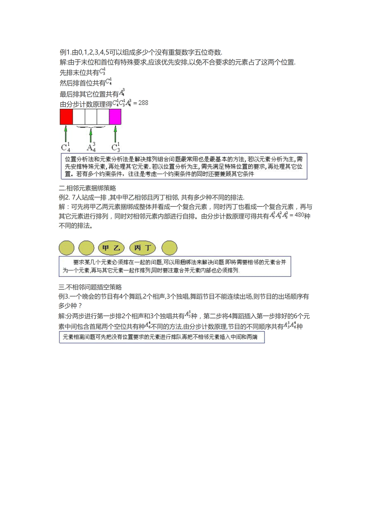 高中：排列组合做题策略汇总