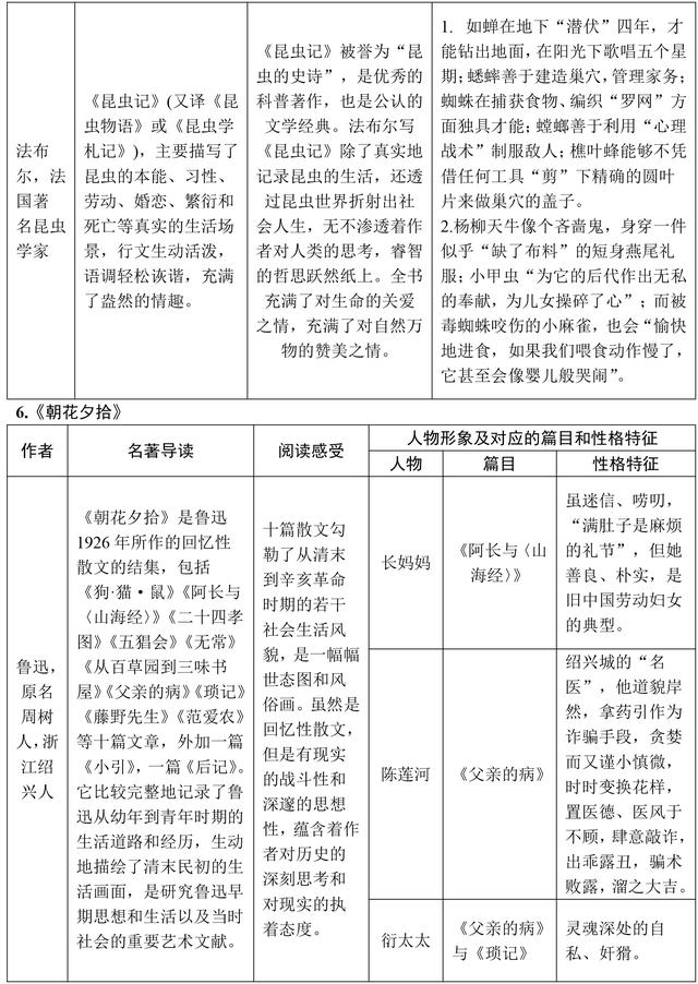 初中语文名著必考知识点都在这了，掌握了，这类送分题别丢分了！