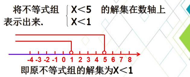 一元一次不等式组及其解法