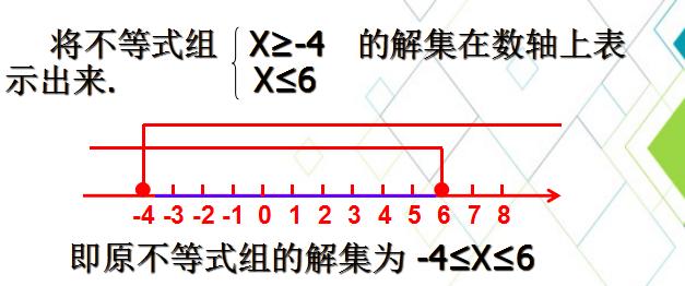 一元一次不等式组及其解法