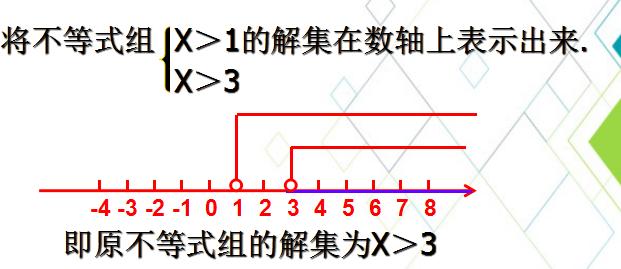 一元一次不等式组及其解法