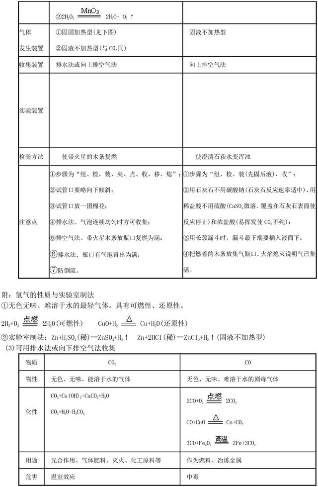 初中化学中考考点归纳，超级实用，助力孩子备战中考！收藏了