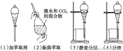 有机物的分离提纯，熟记这7个典型实例