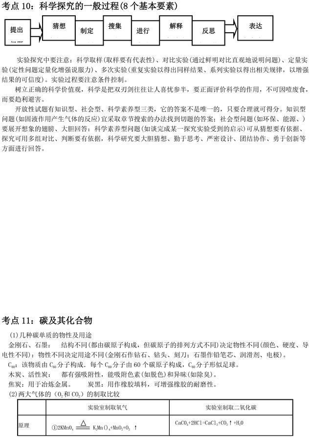 初中化学中考考点归纳，超级实用，助力孩子备战中考！收藏了
