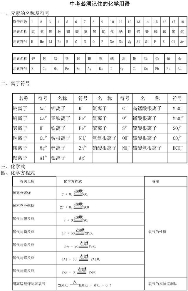 初中化学中考考点归纳，超级实用，助力孩子备战中考！收藏了