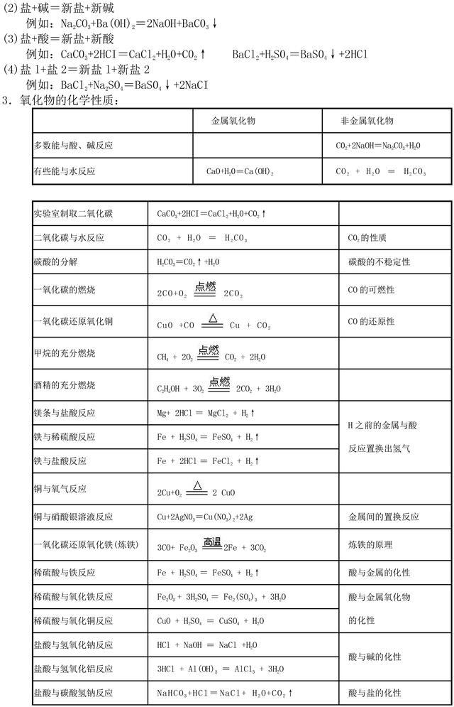 初中化学中考考点归纳，超级实用，助力孩子备战中考！收藏了