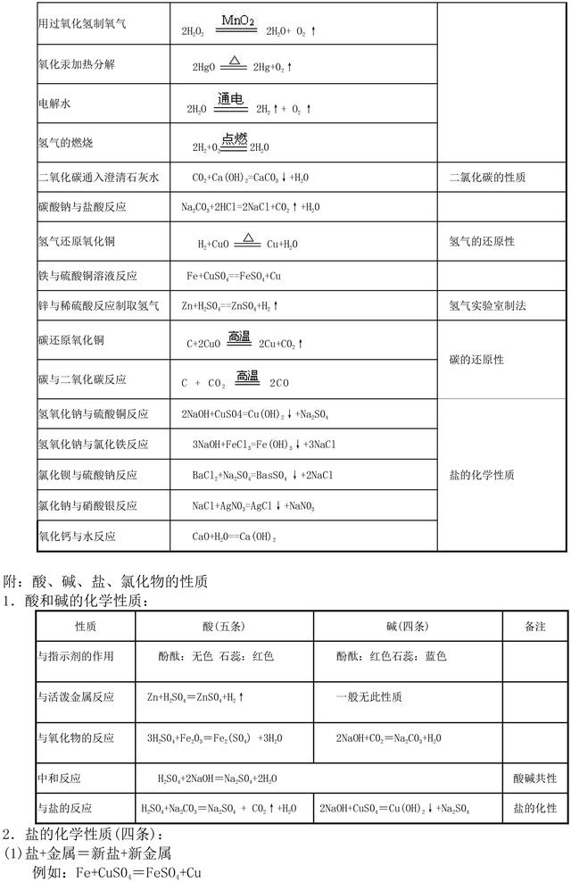 初中化学中考考点归纳，超级实用，助力孩子备战中考！收藏了