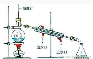 有机物的分离提纯，熟记这7个典型实例