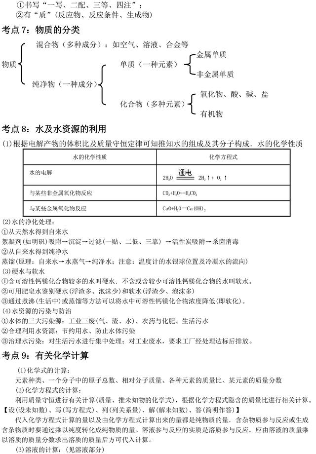 初中化学中考考点归纳，超级实用，助力孩子备战中考！收藏了