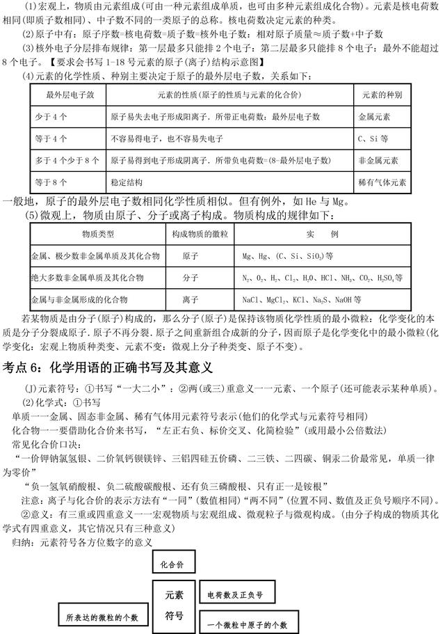 初中化学中考考点归纳，超级实用，助力孩子备战中考！收藏了
