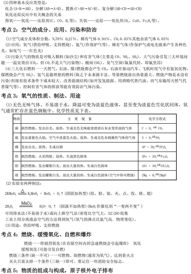 初中化学中考考点归纳，超级实用，助力孩子备战中考！收藏了