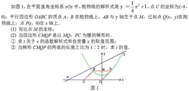 中考函数经典例题详解