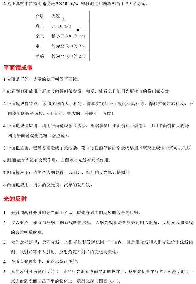 中考总复习物理知识点复习提纲，收藏了，中考复习太有用了！