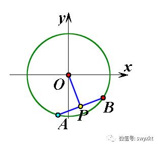 圆、椭圆、双曲线中的垂径定理