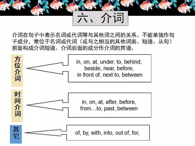 小学英语语法知识详解，考试复习必备（打印版）