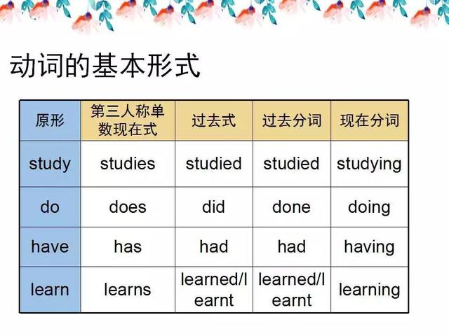 小学英语语法知识详解，考试复习必备（打印版）