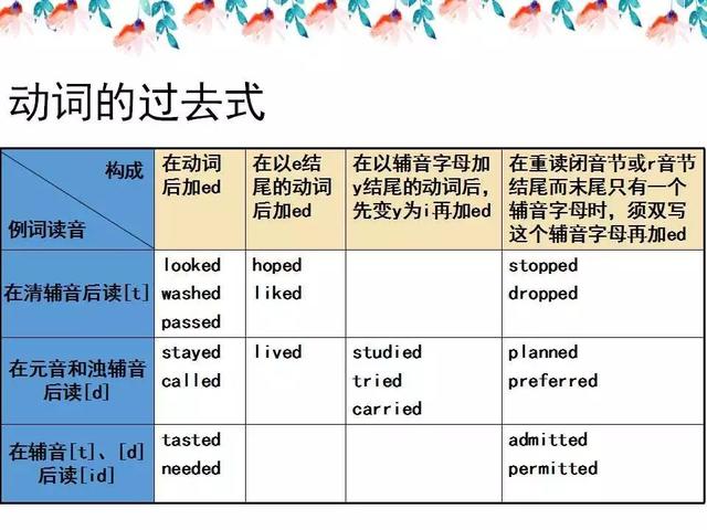 小学英语语法知识详解，考试复习必备（打印版）