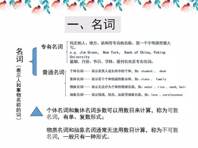 小学英语语法知识详解，考试复习必备（打印版）