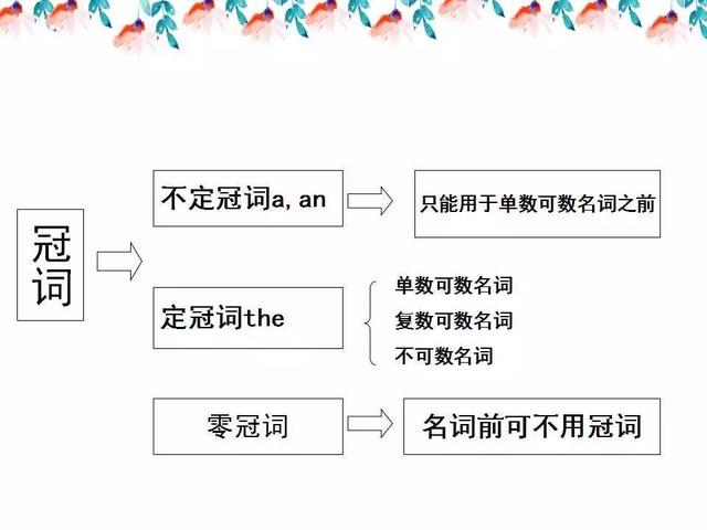 小学英语语法知识详解，考试复习必备（打印版）