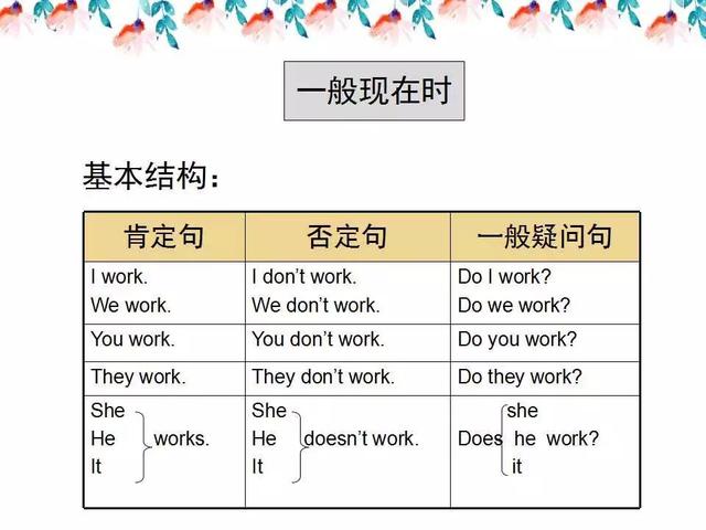 小学英语语法知识详解，考试复习必备（打印版）