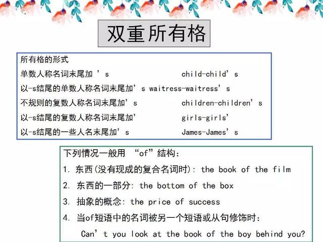 小学英语语法知识详解，考试复习必备（打印版）