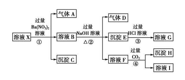 高中化学离子推断解题技巧