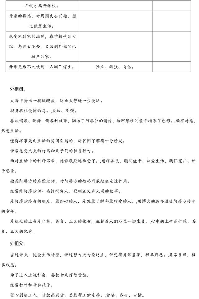 初中语文中考名著必考考点整理，重点知识点汇总，高分必备！