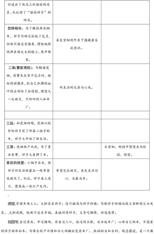 初中语文中考名著必考考点整理，重点知识点汇总，高分必备！