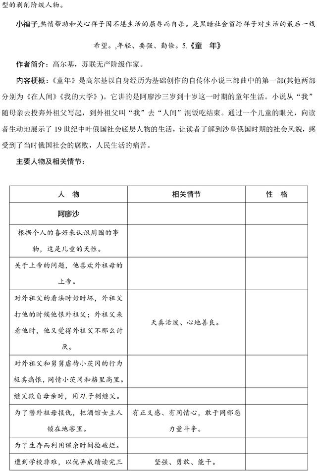 初中语文中考名著必考考点整理，重点知识点汇总，高分必备！