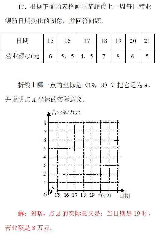 初一数学辅导连载之七——人教版七下第七章第一单元自测