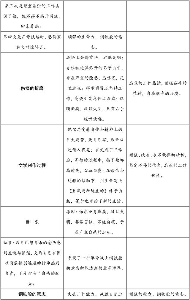 初中语文中考名著必考考点整理，重点知识点汇总，高分必备！