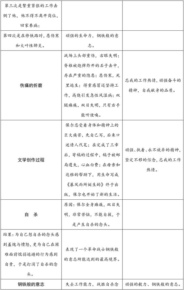 初中语文中考名著必考考点整理，重点知识点汇总，高分必备！