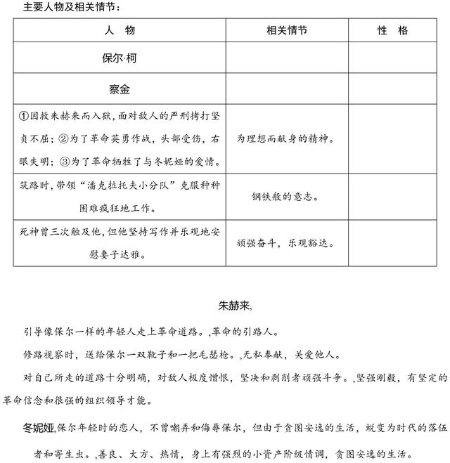 初中语文中考名著必考考点整理，重点知识点汇总，高分必备！