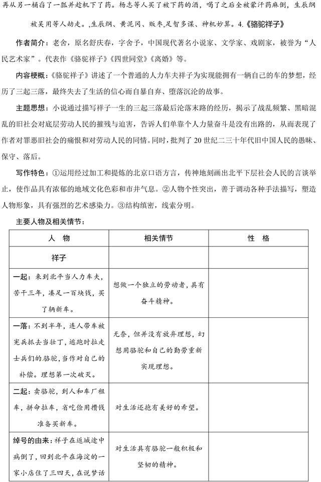 初中语文中考名著必考考点整理，重点知识点汇总，高分必备！