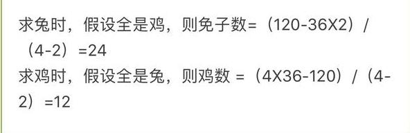 绝招：小学数学应用题做题技巧口诀，背会这个数学再无难题！
