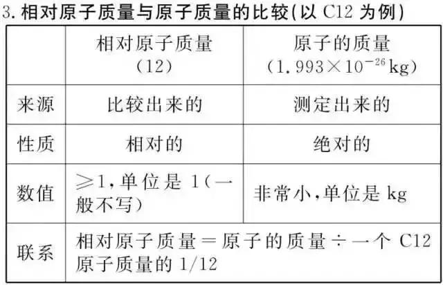 期末必备！初中化学知识框架+易错题最全汇总！