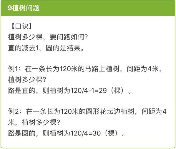 绝招：小学数学应用题做题技巧口诀，背会这个数学再无难题！