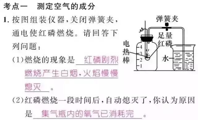 期末必备！初中化学知识框架+易错题最全汇总！