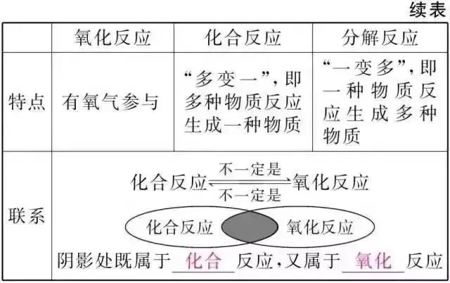 期末必备！初中化学知识框架+易错题最全汇总！