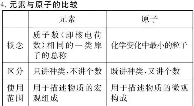 期末必备！初中化学知识框架+易错题最全汇总！