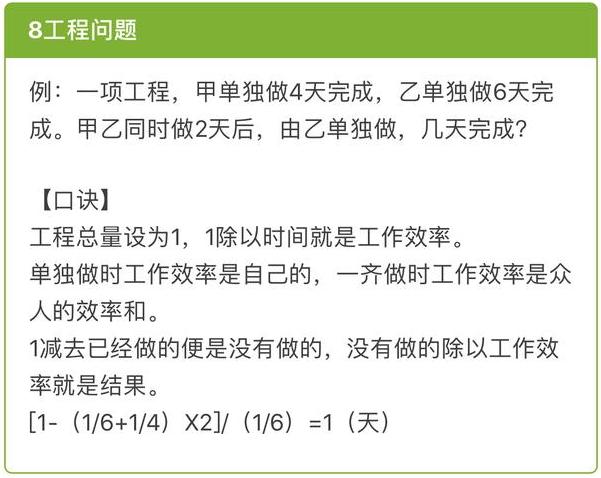 绝招：小学数学应用题做题技巧口诀，背会这个数学再无难题！