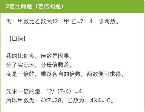 绝招：小学数学应用题做题技巧口诀，背会这个数学再无难题！