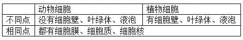 初中生物10大专题复习，掌握了考试分数涨涨涨！