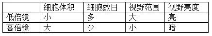 初中生物10大专题复习，掌握了考试分数涨涨涨！