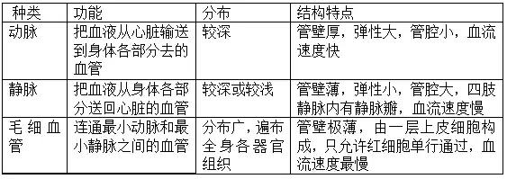 初中生物10大专题复习，掌握了考试分数涨涨涨！