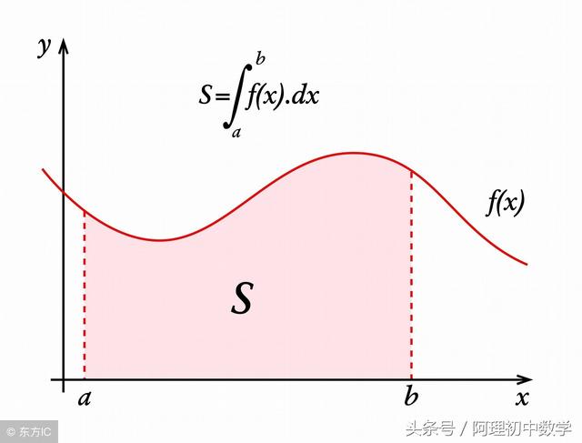 中考数学：二次函数与面积有关的问题