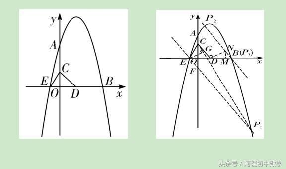 中考数学：二次函数与面积有关的问题
